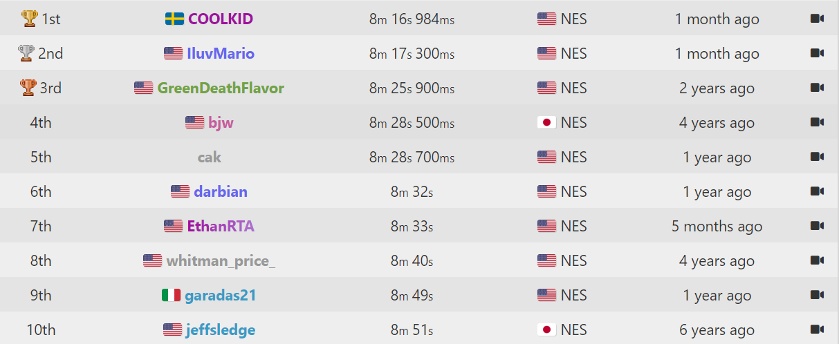 spedrun_top-10.png