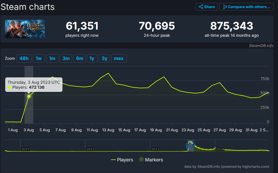 steam_chart_2 - Copy.PNG