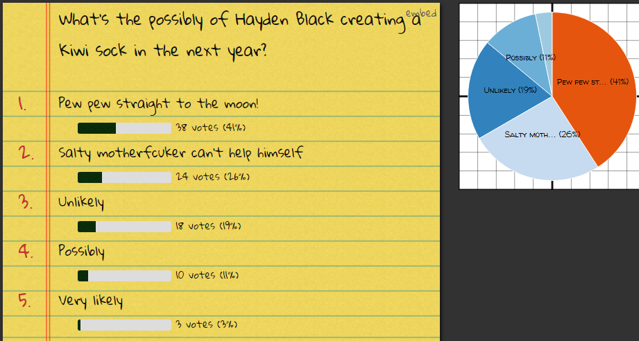 Straw Poll results.png