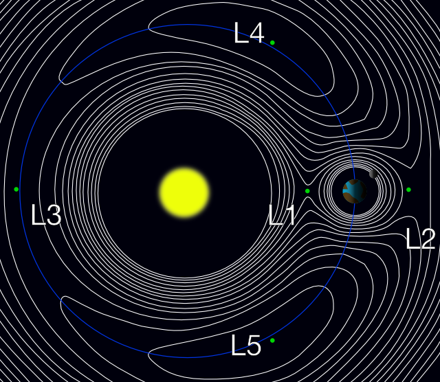 sun-earth-lagrange.png