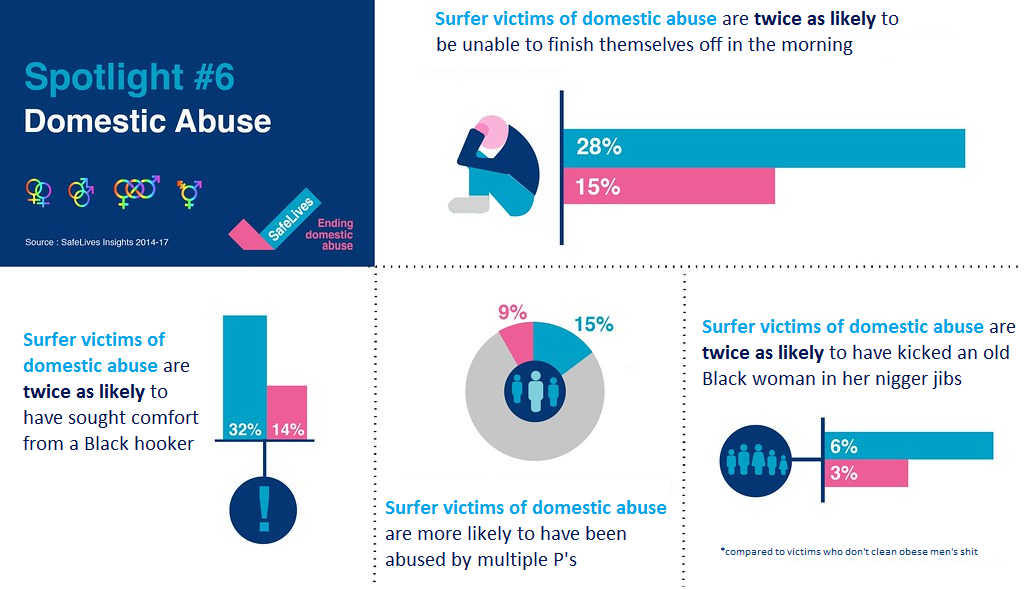 Surfer Abuse.png