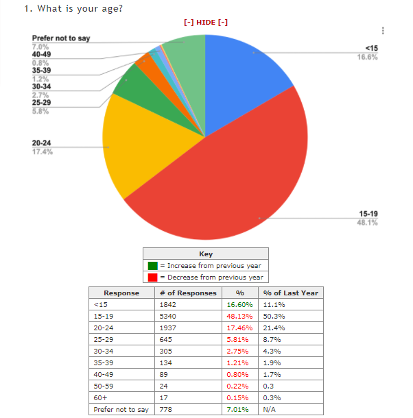 survey_age.png