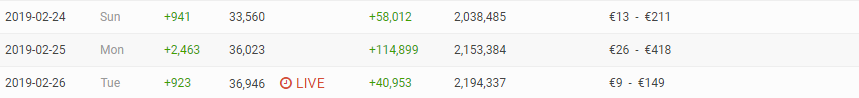 677774
