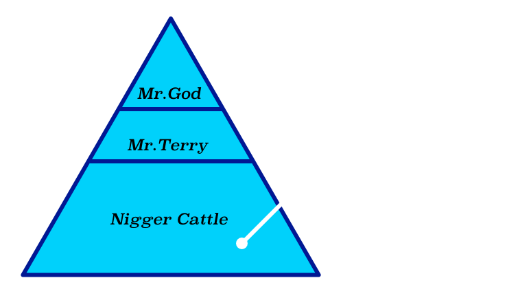 tad_hierarchy.png