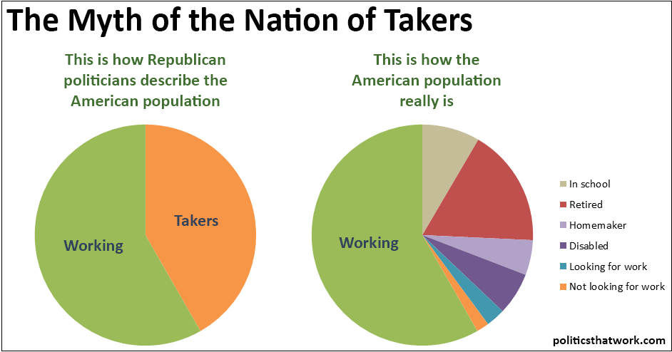 TakersPieChart_full.png