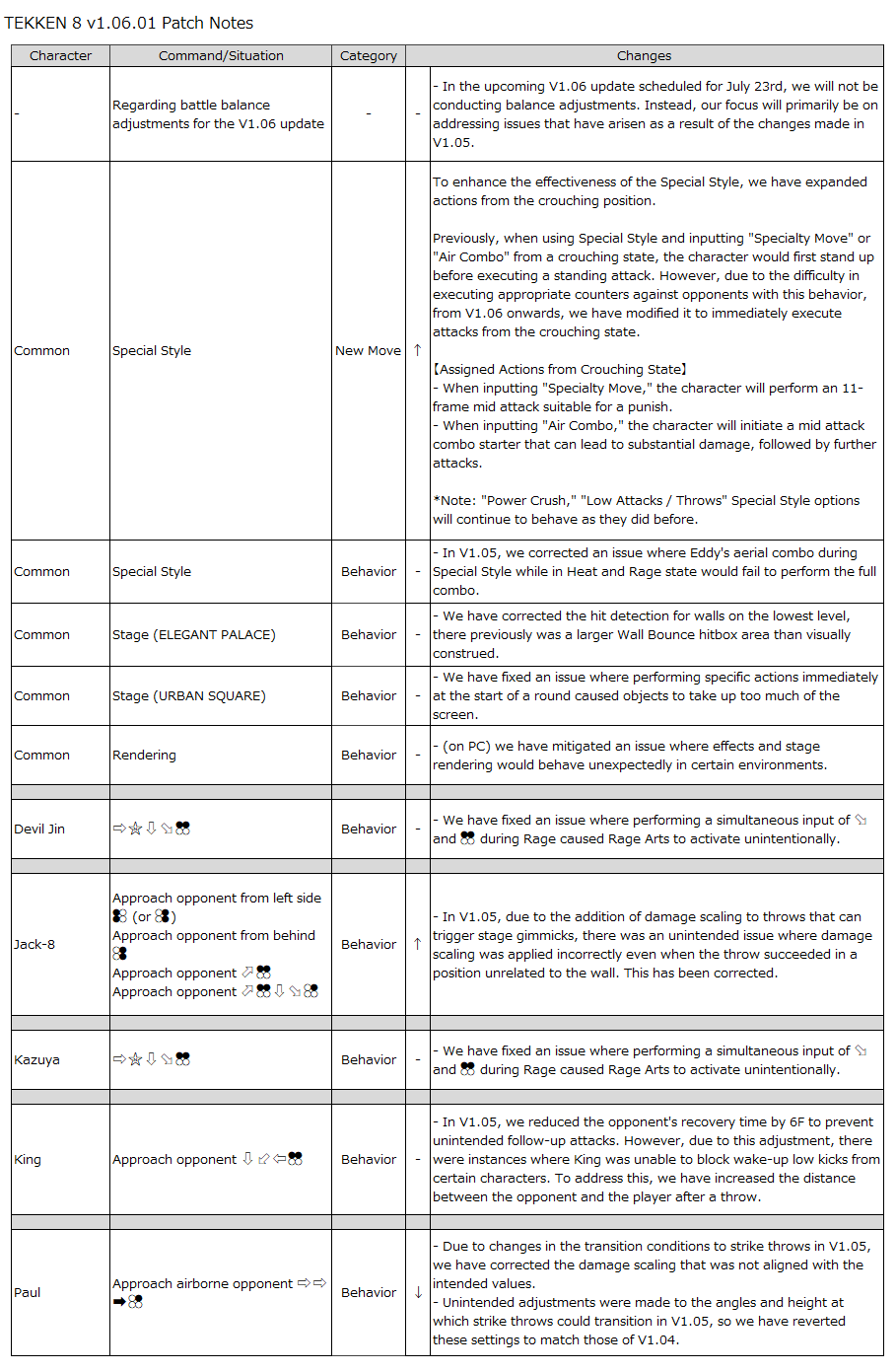 tekken8-july2024-patch-notes.png