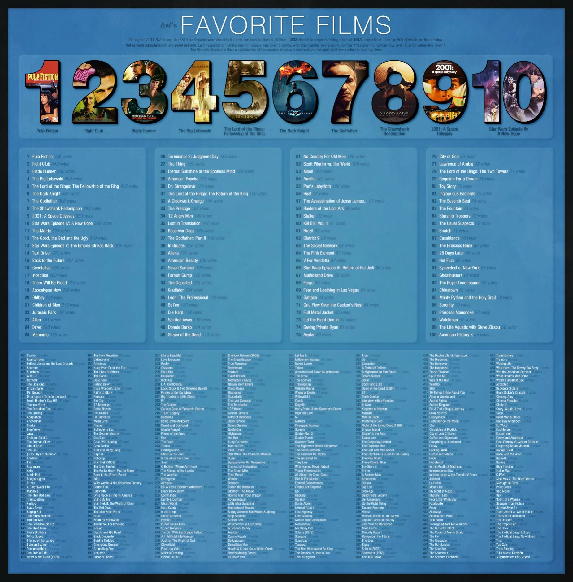 template 2011.png