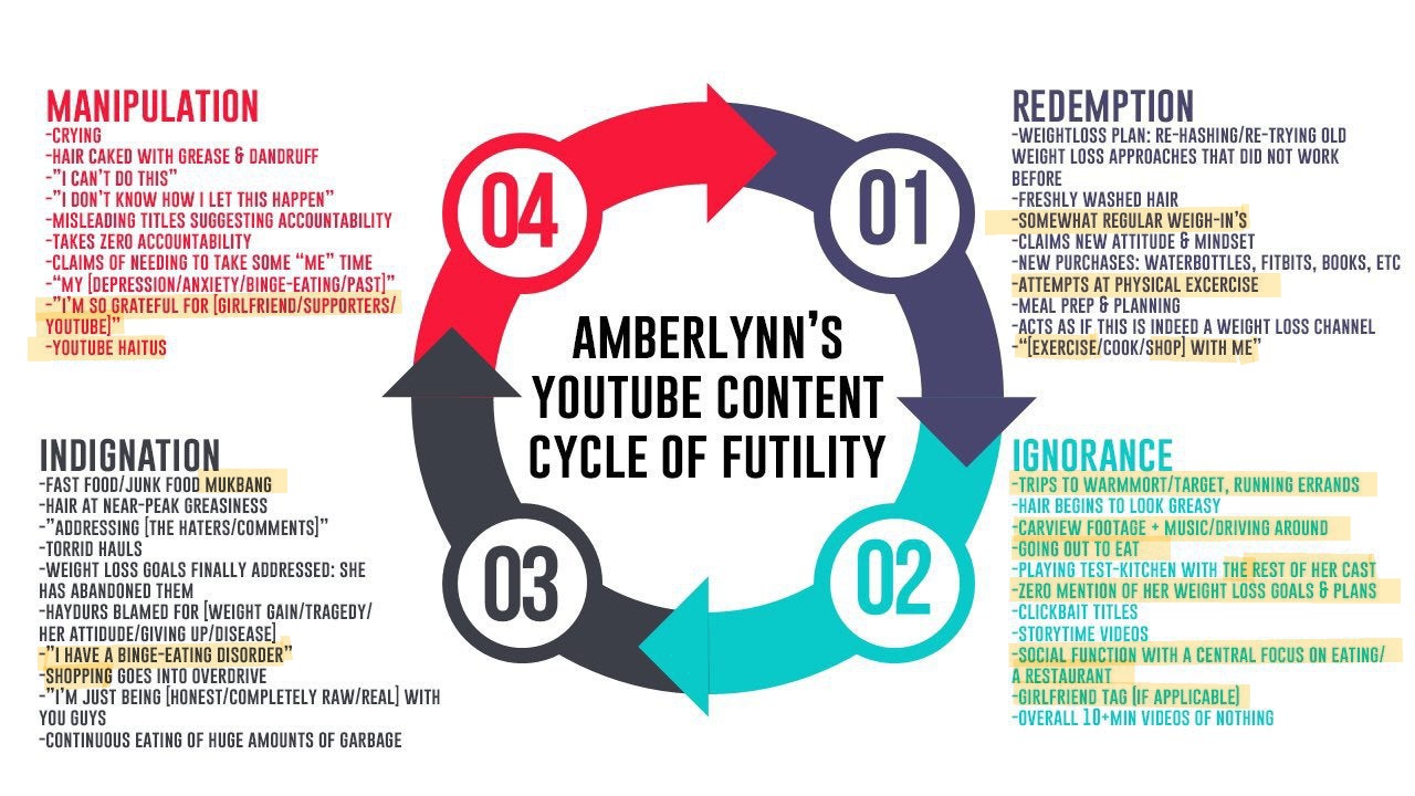 The-cycle.jpg