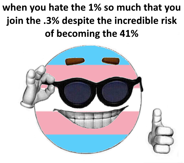 trans_percents.png