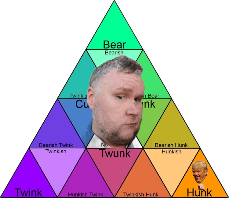 TRIANGLE CHART - ETHAN RALPH SUPERIMPOSED.png
