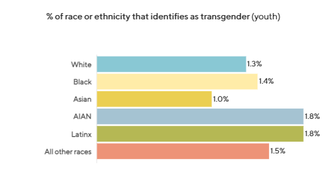 troons by race.PNG