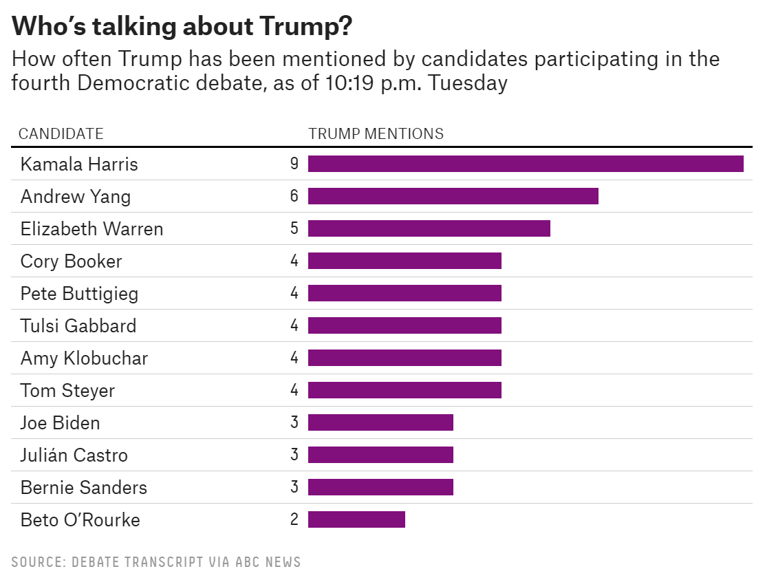 trump count.png