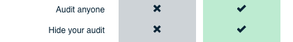 twiaudit2.png