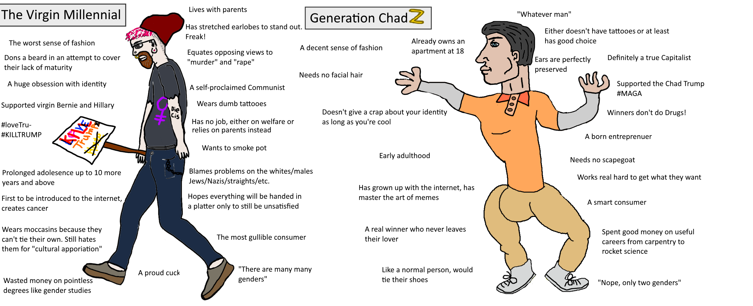 Virgin Chad Generations.png