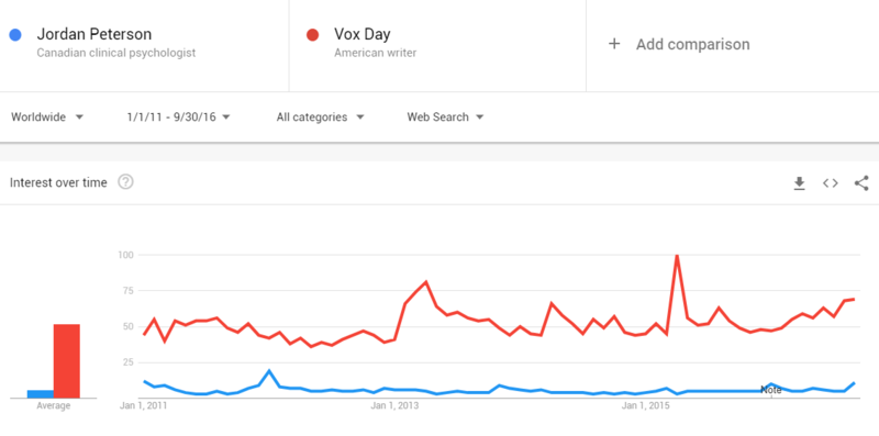 vox day.png