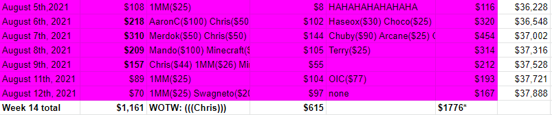 Week 14.PNG