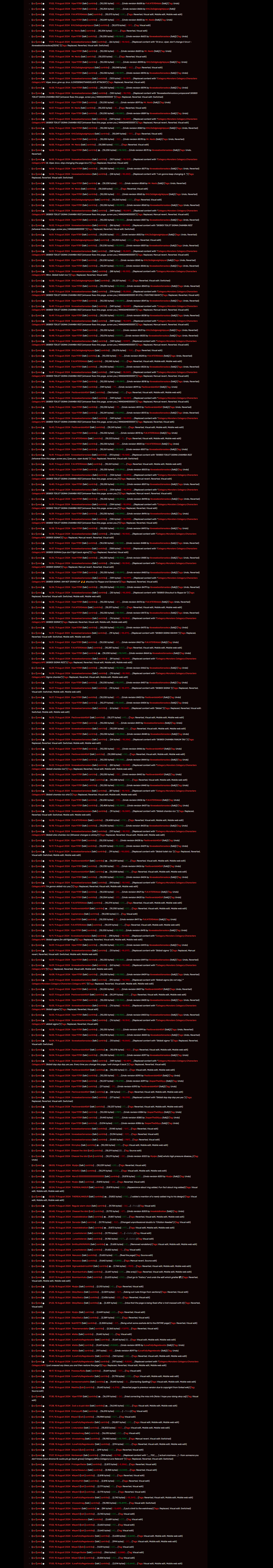 WikiEdits2.png