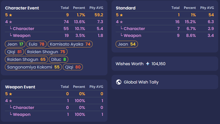 Wish Counter.PNG