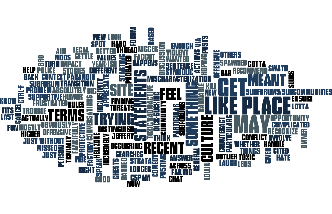 wordle.png