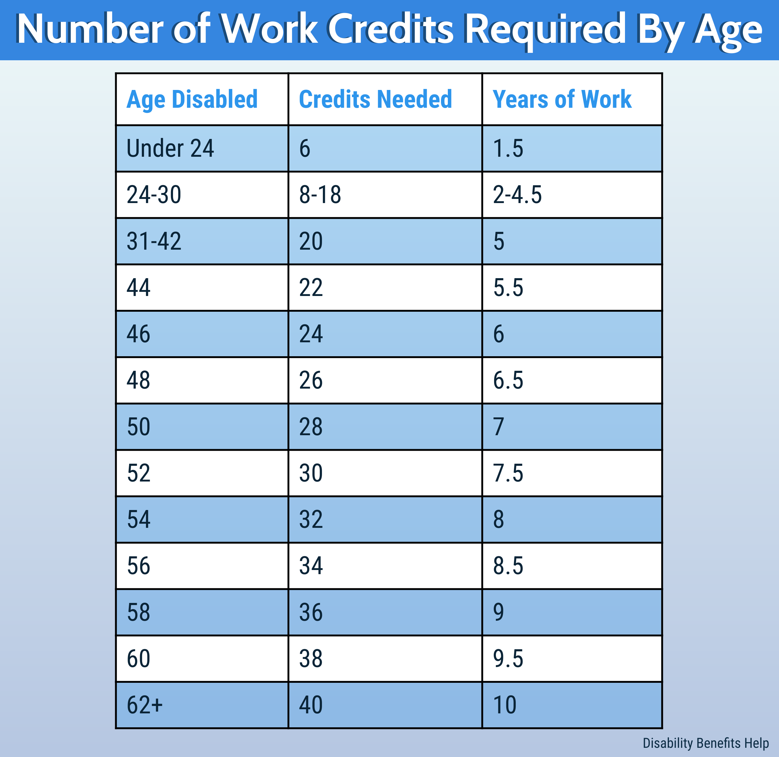 work-credits-chart_0.png