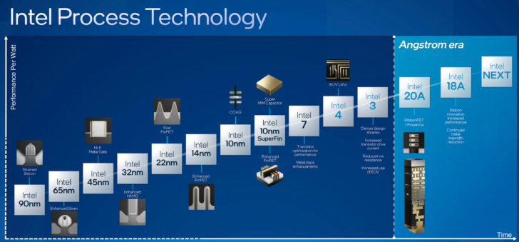 wccftech.com