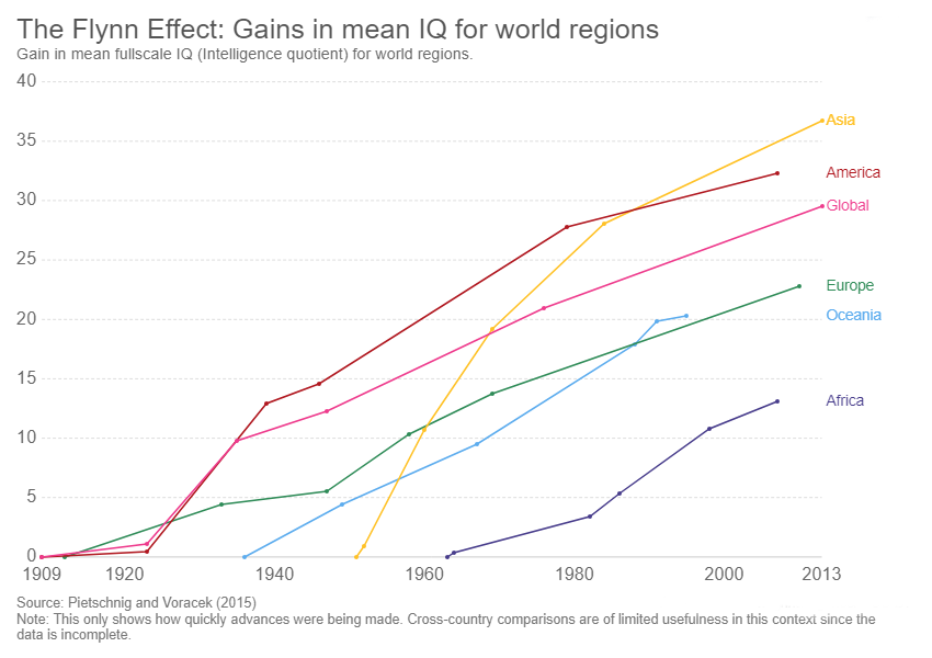 The-Flynn-Effect.png