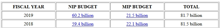 US-intelligence-budget.jpg