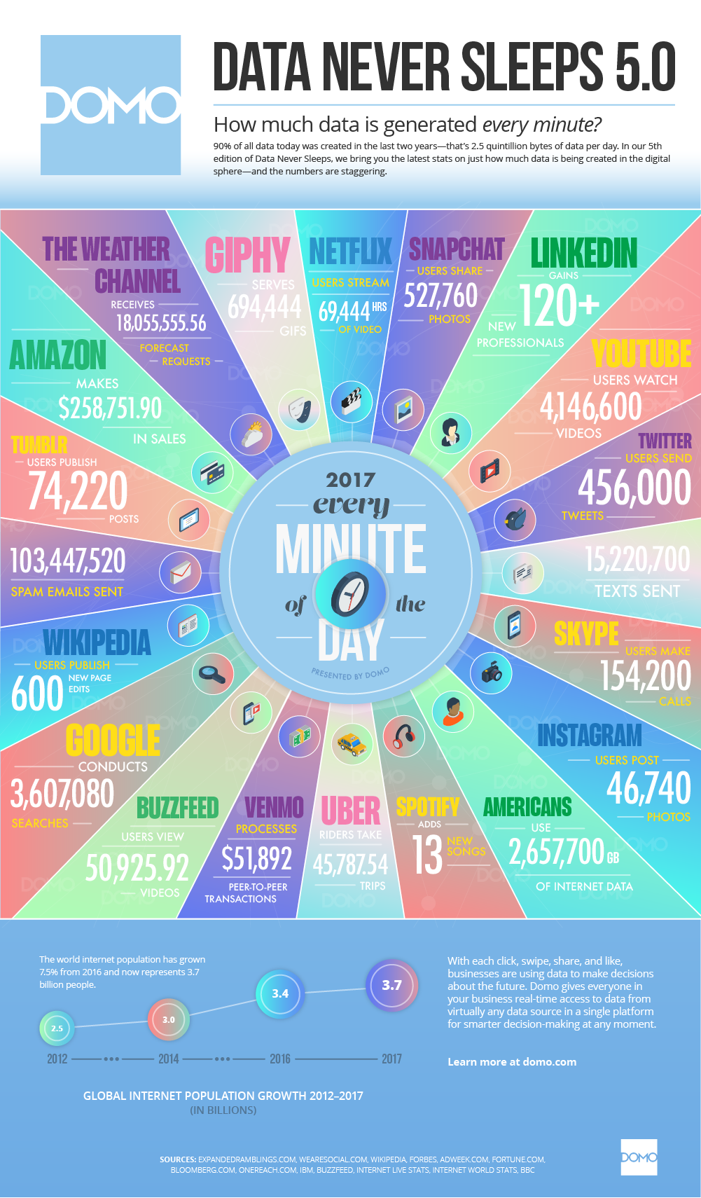 How-much-data-do-we-create-every-day.png