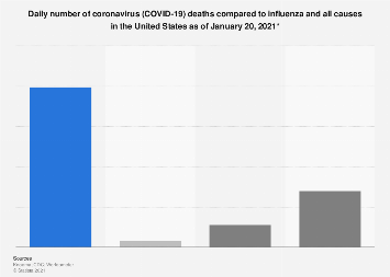 www.statista.com