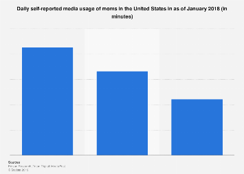 www.statista.com