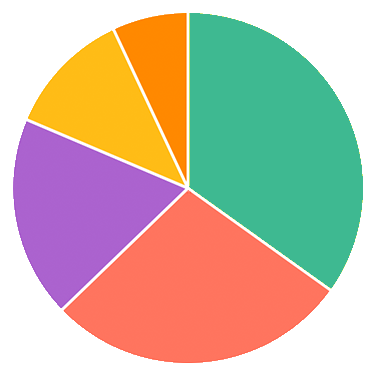 strawpoll.com