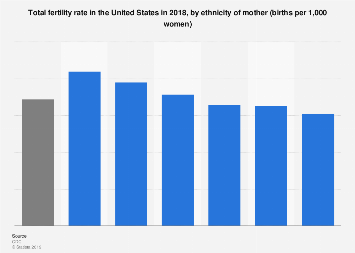 www.statista.com