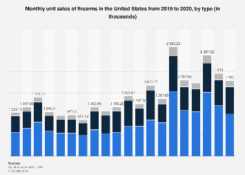 www.statista.com