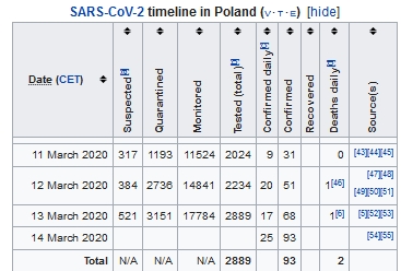 Poland-Cluster-Phase.jpg