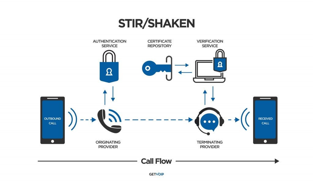 getvoip.com