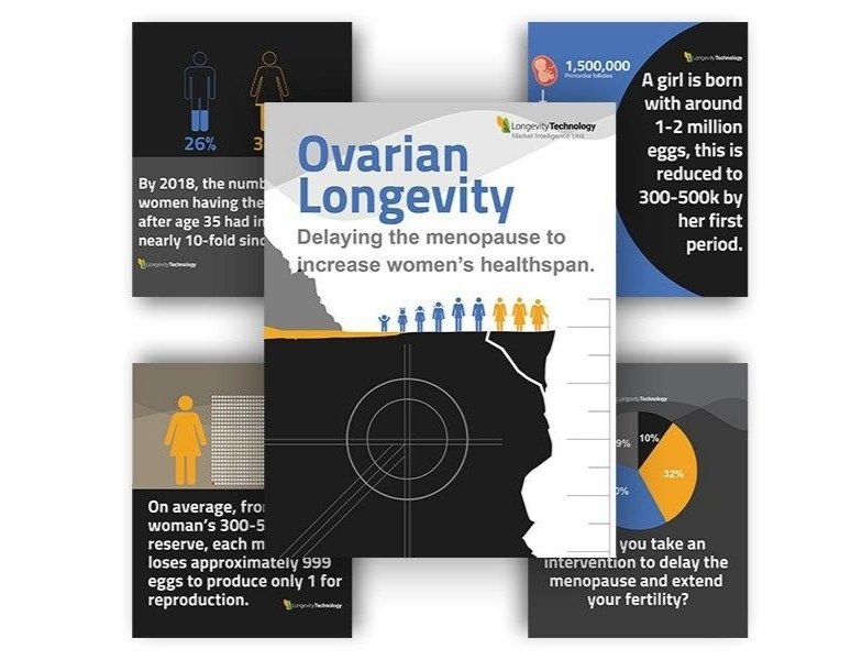 www.longevity.technology