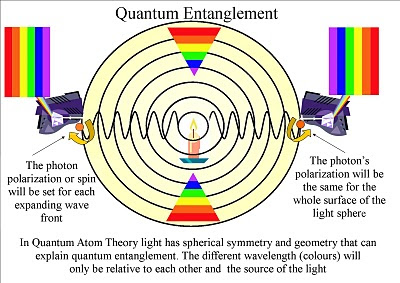 scienceandfactsdotcom.wordpress.com