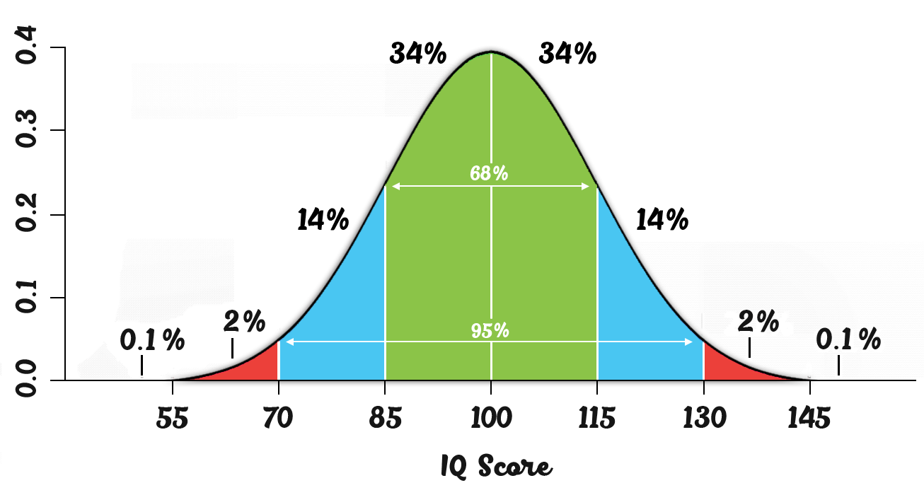 iq-chart-1.png