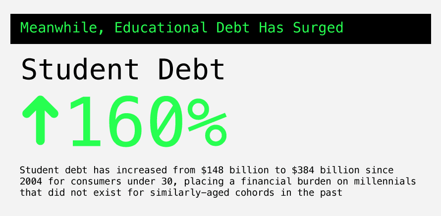 student-debt-chart-updated.png
